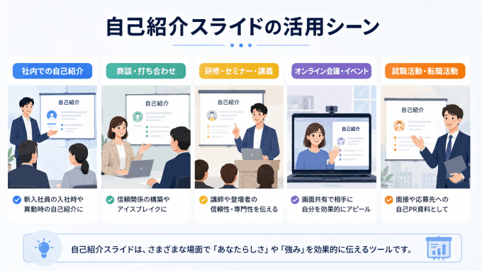 自己紹介スライドの活用シーン