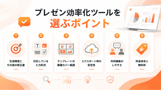 プレゼン効率化ツールを選ぶときに見ておきたいポイント