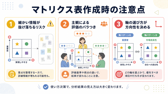 マトリクス表作成時の注意点