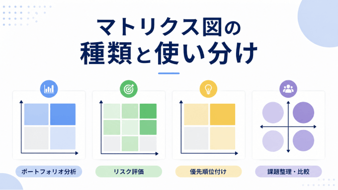 マトリクス図の種類