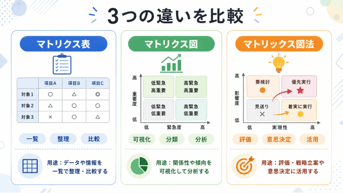 マトリクス表・マトリクス図・マトリックス図法の違い