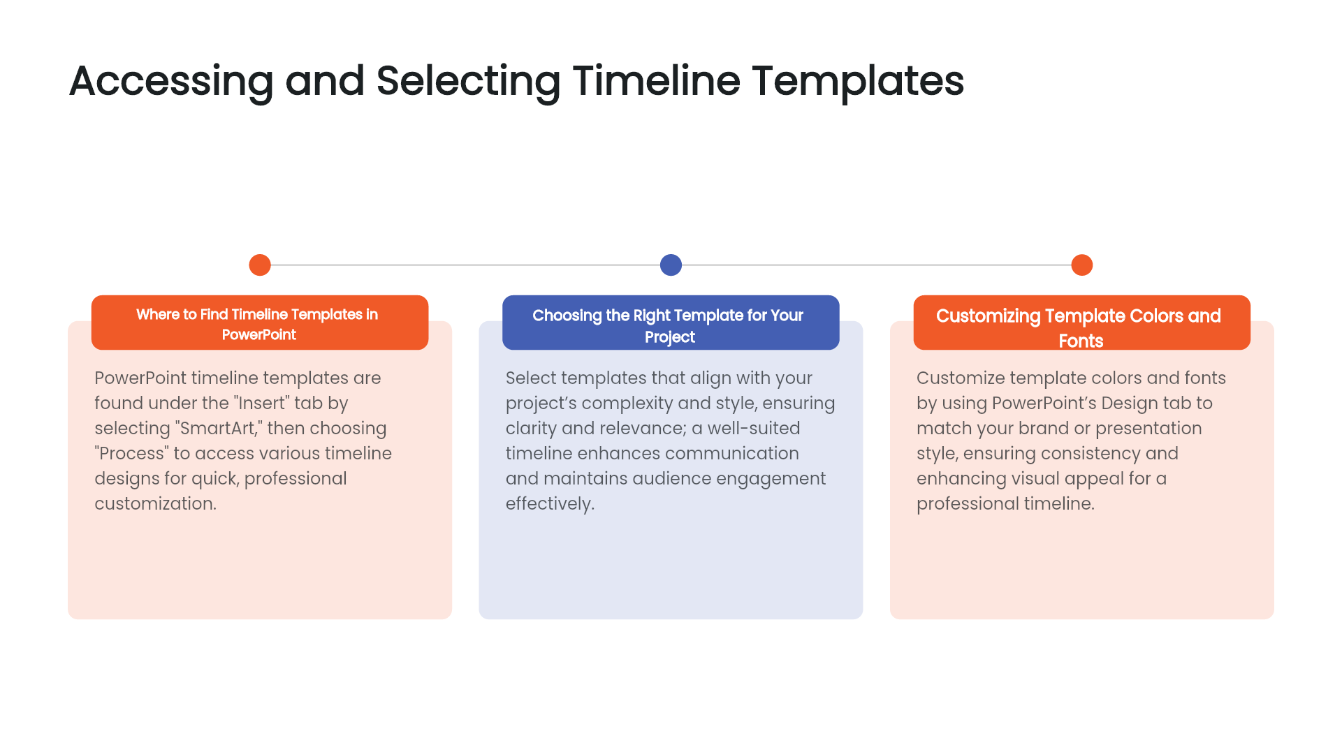 timeline templates