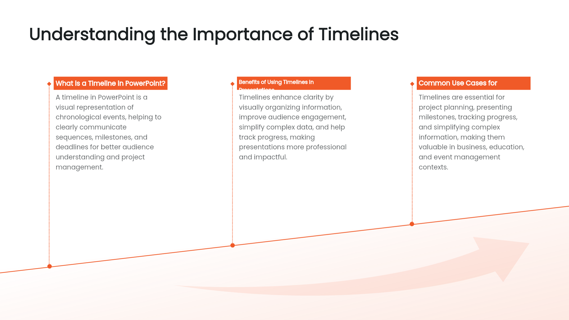 the importance of timeline