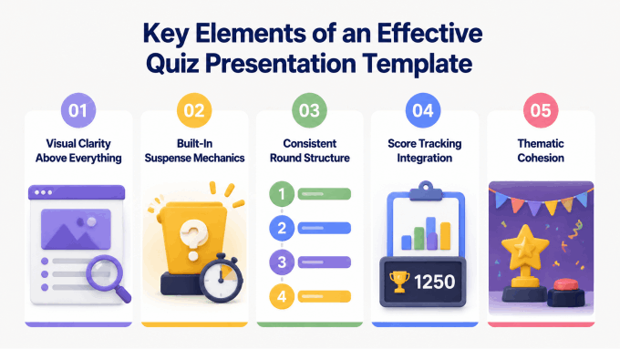 Key Elements of an Effective Quiz Presentation Template