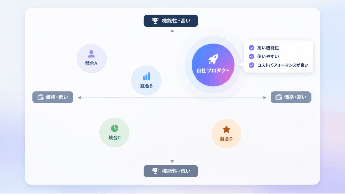 競合・差別化ページ