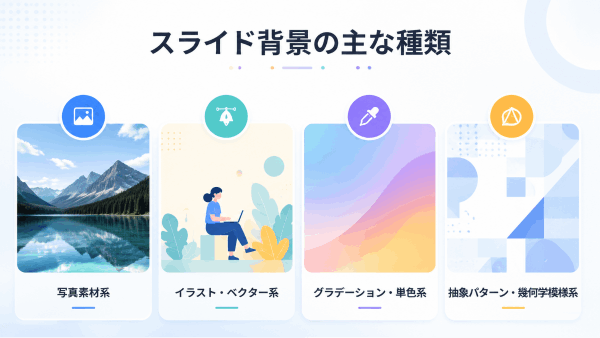 スライド背景の主な種類