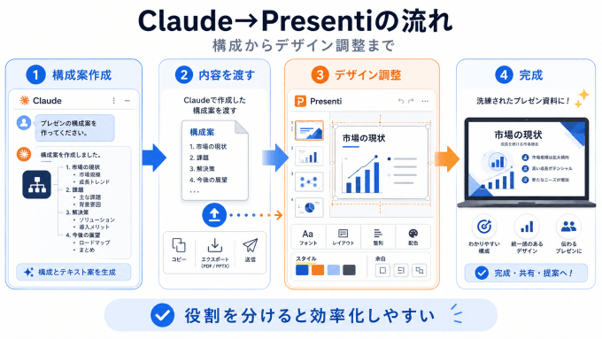 claudeスライド作成