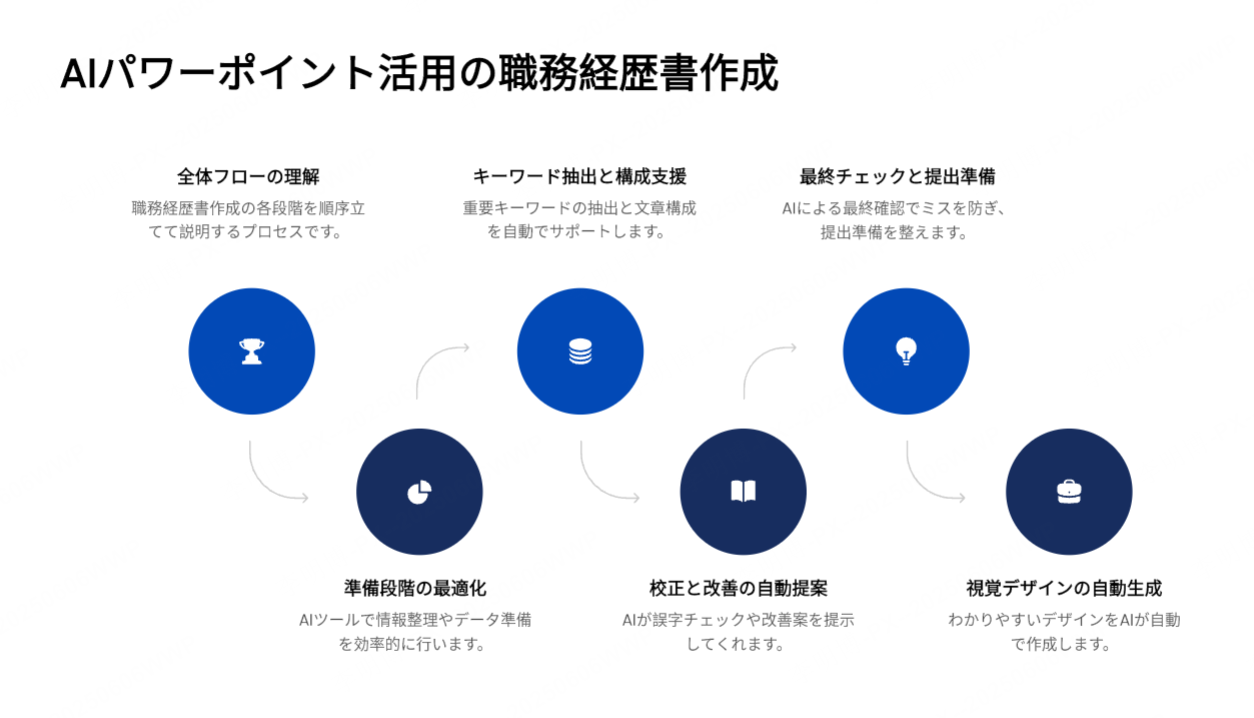 スライド デザイン