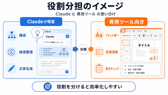 トークン消費を抑えるための実践的な工夫