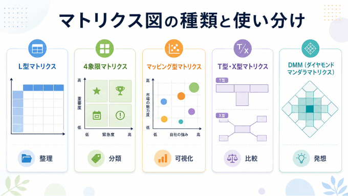 マトリクス図の種類と使い分け