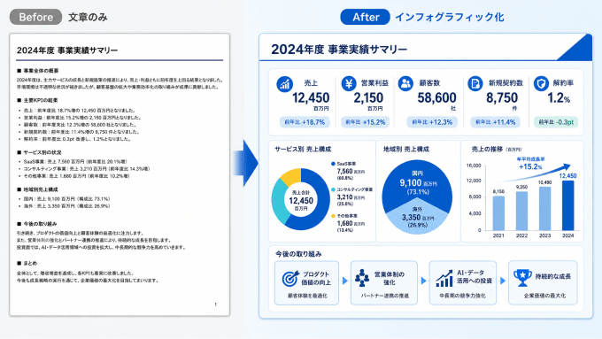 インフォグラフィック 資料