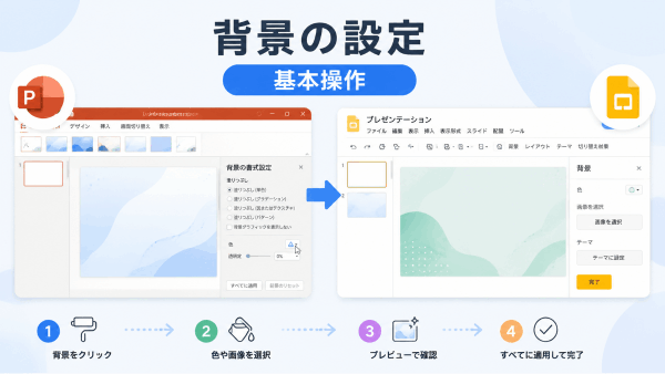 PowerPointやGoogleスライドで背景を設定する