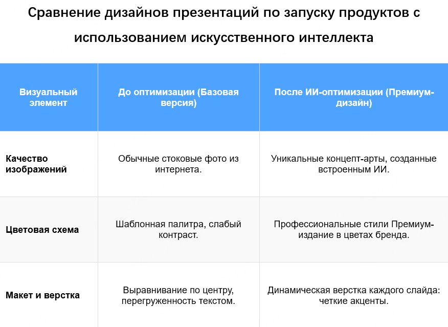 сравнение-оптимизации-ии