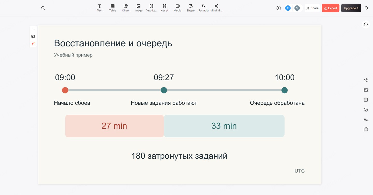 Черновик Presenti с отдельными отметками восстановления и завершения очереди для вымышленного сбоя генерации отчётов