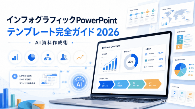 インフォグラフィックPowerPointテンプレート完全ガイド！AIで資料作成を効率化
