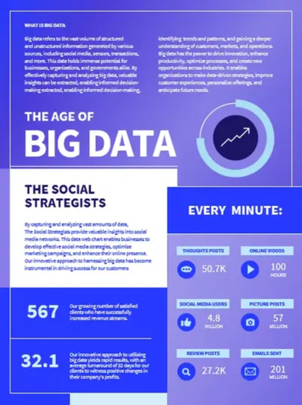 Data Visualization Infographic PowerPoint Templates