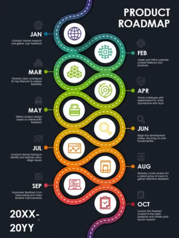 Timeline Infographic Templates