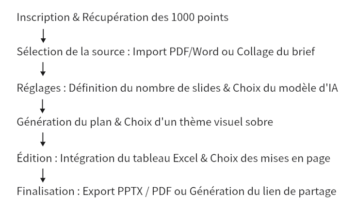 présentation freelance