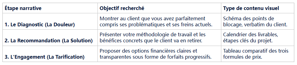 présentation freelance