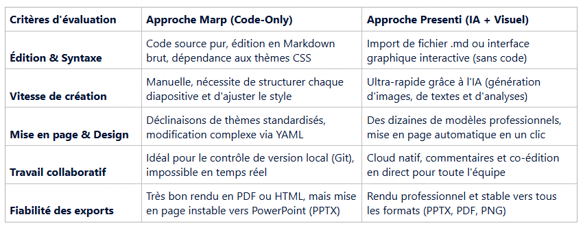 marp presentation