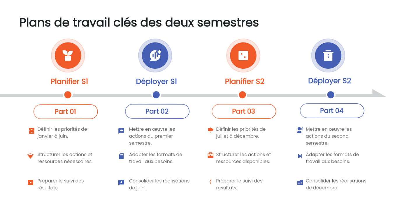 La frise chronologique épurée à balises circulaires d'activités