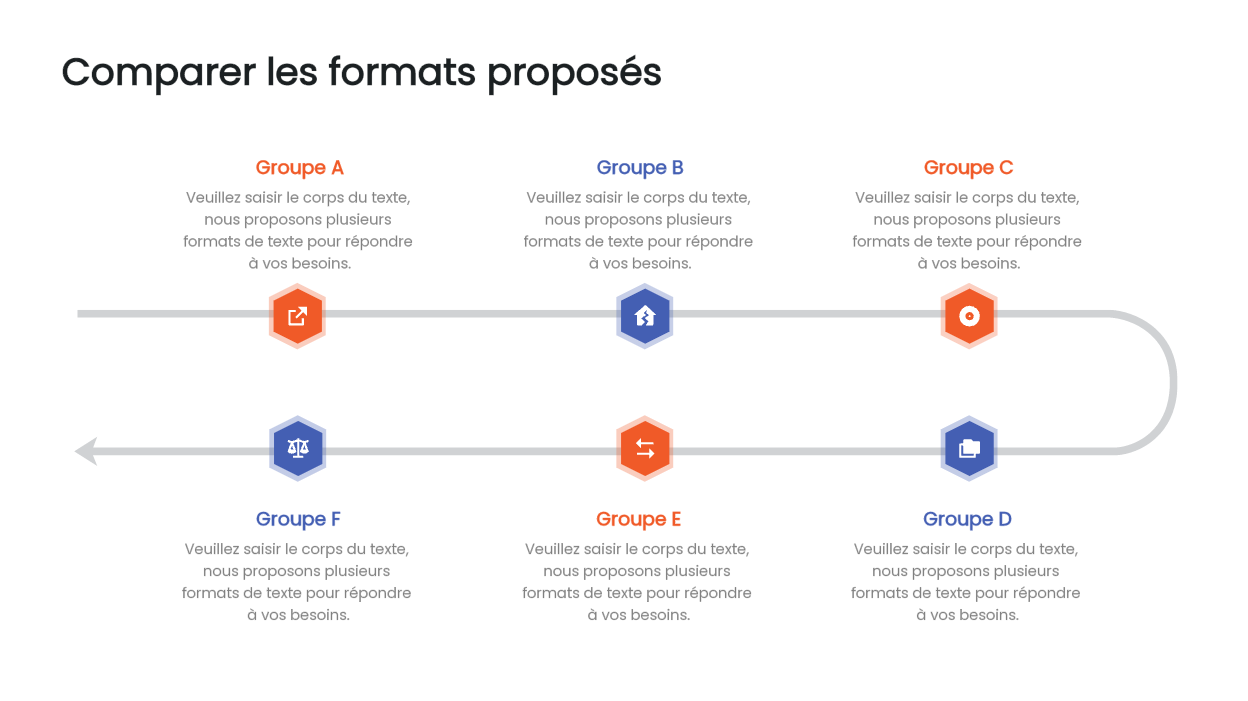 Le parcours en U à six étapes