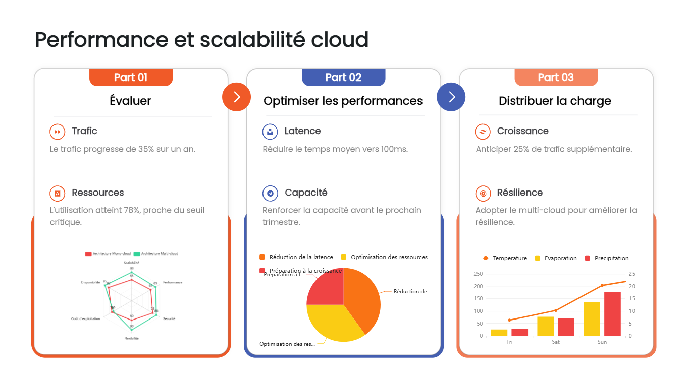 Les cartes modulaires séquentielles avec graphiques intégrés