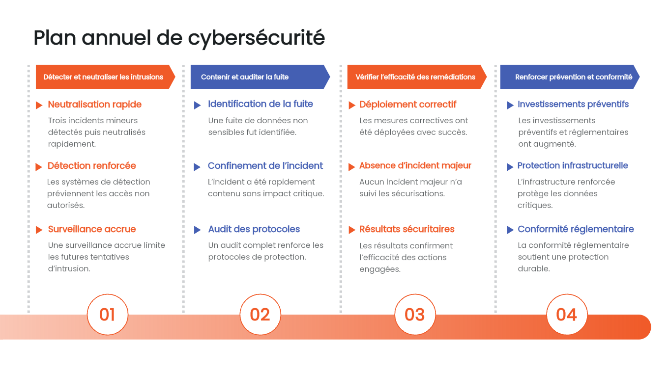 Le ruban horizontal en chevrons imbriqués avec puces d'action