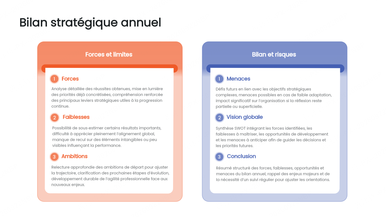 Disposition 3 : Les 2 cartes verticales d'arbitrage et de synthèse
