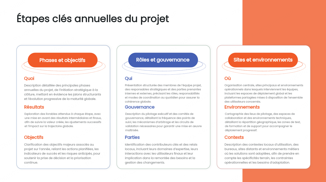 Disposition 4 : Le triptyque managérial à badges ovales