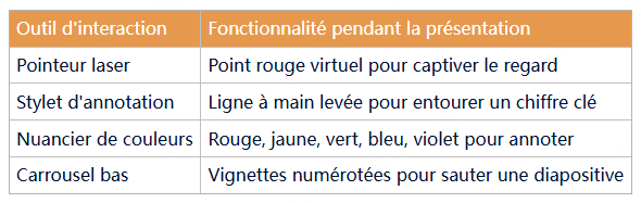mode présentateur powerpoint