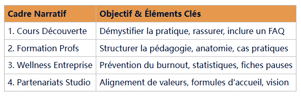 modèle de présentation