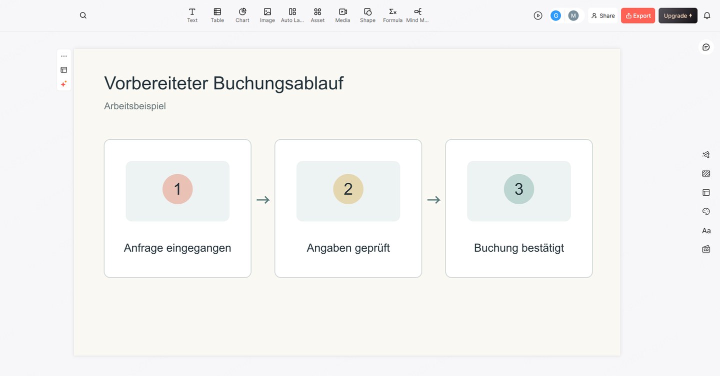 Presenti-Folienentwurf mit drei erfundenen Buchungszuständen als Erklärung bei Ausfall einer Live-Demo