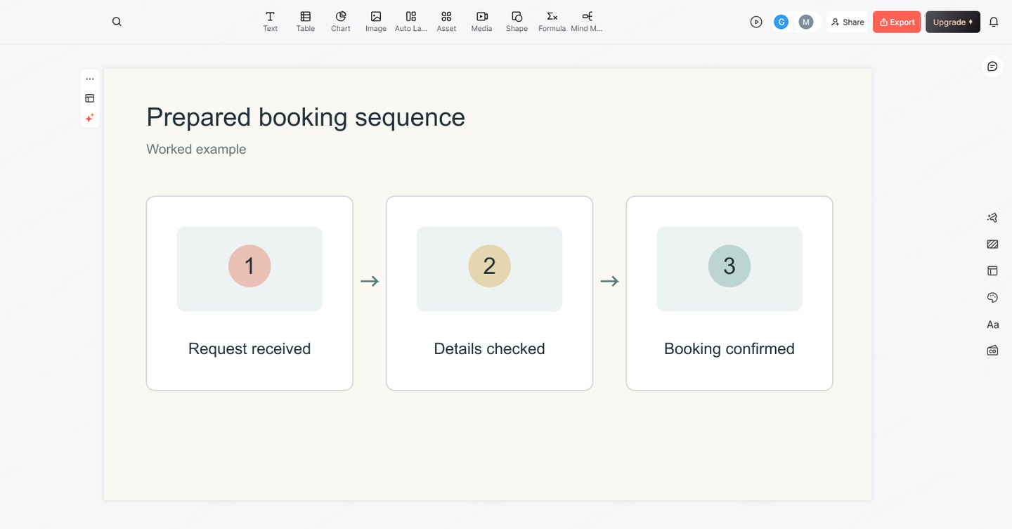 Presenti slide draft showing three prepared booking-workflow states as a fallback for a live demonstration