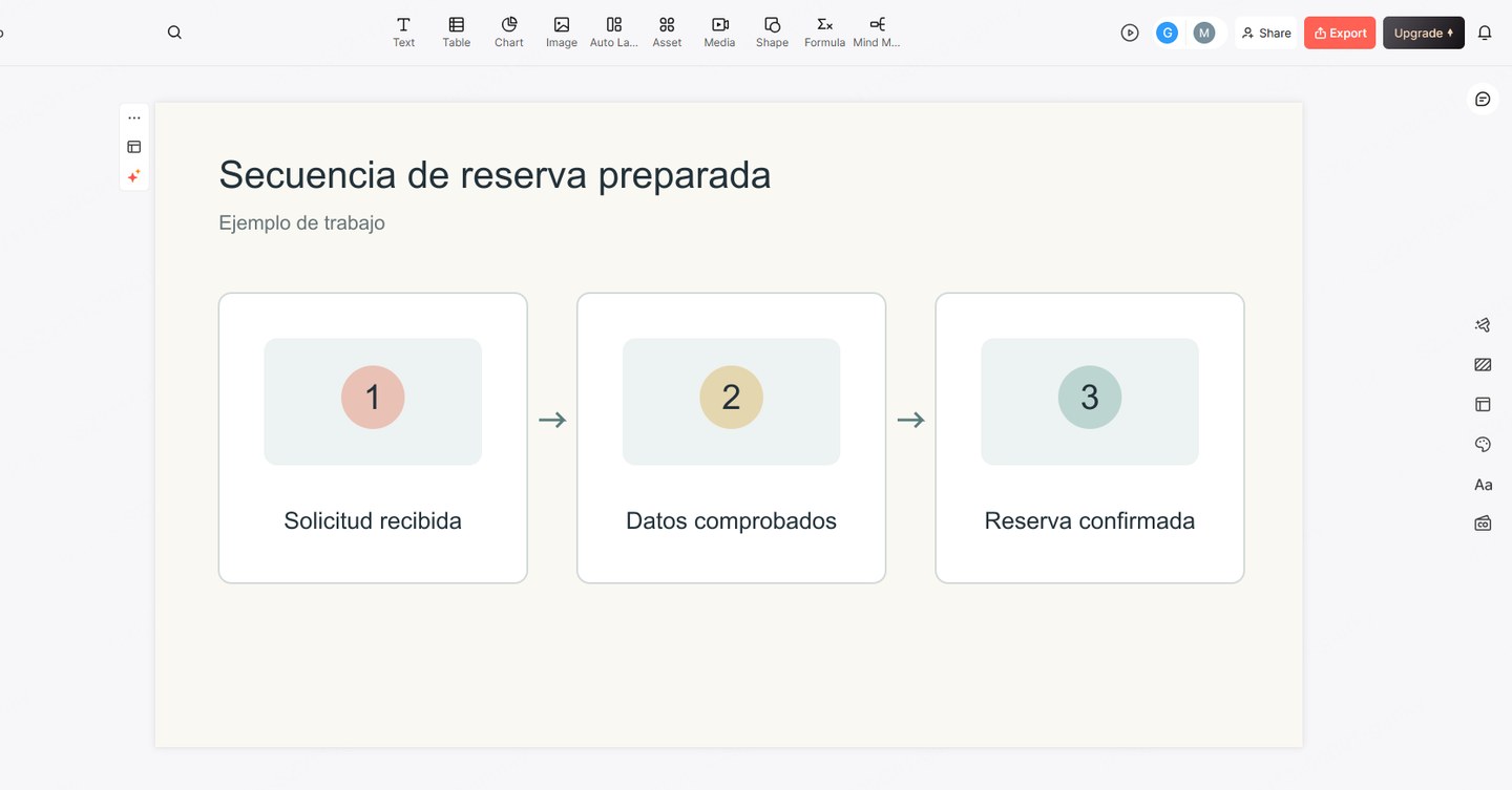 Borrador de Presenti con tres estados preparados del proceso de reservas como alternativa a una demostración en directo