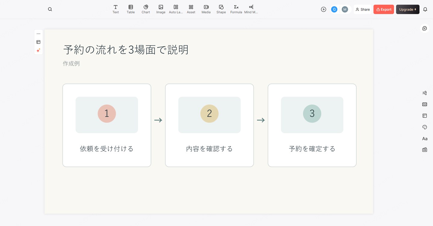 実演の代わりに予約業務の三つの状態を説明する、Presentiのスライド下書き
