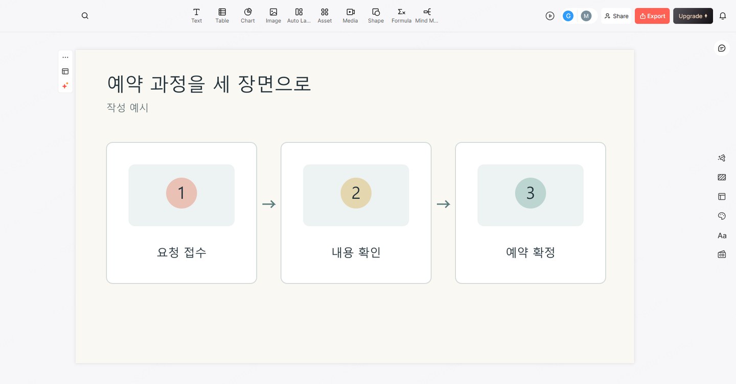 실시간 시연 대신 예약 업무의 세 상태를 설명하도록 만든 Presenti 슬라이드 초안