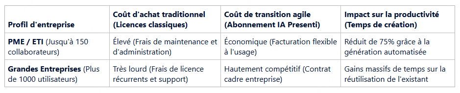 présentation en ligne