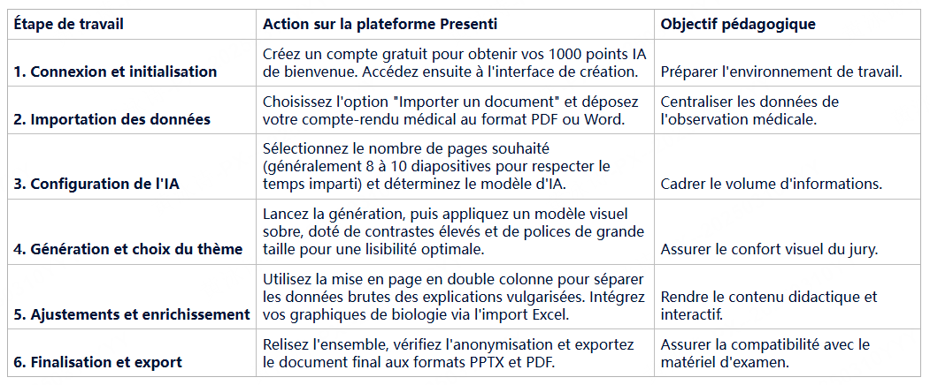présentation cas clinique