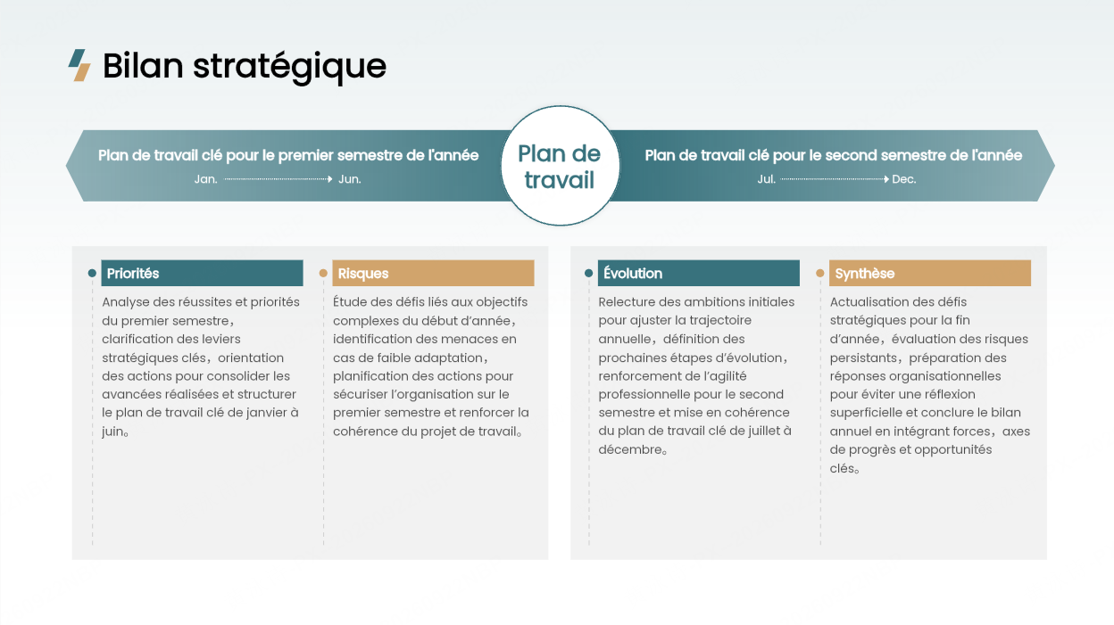 Un plan de travail en deux périodes et quatre colonnes