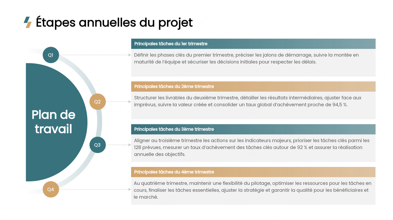 Le diagramme radial semi-circulaire à cartes empilées