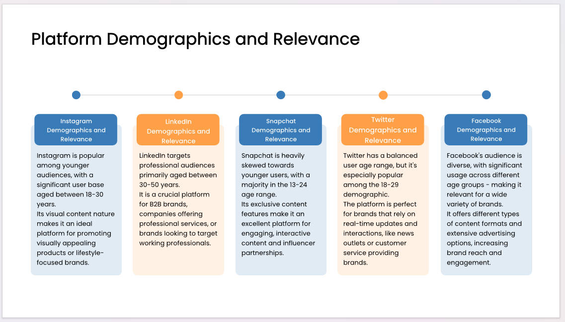 platform-demographics-target-audience