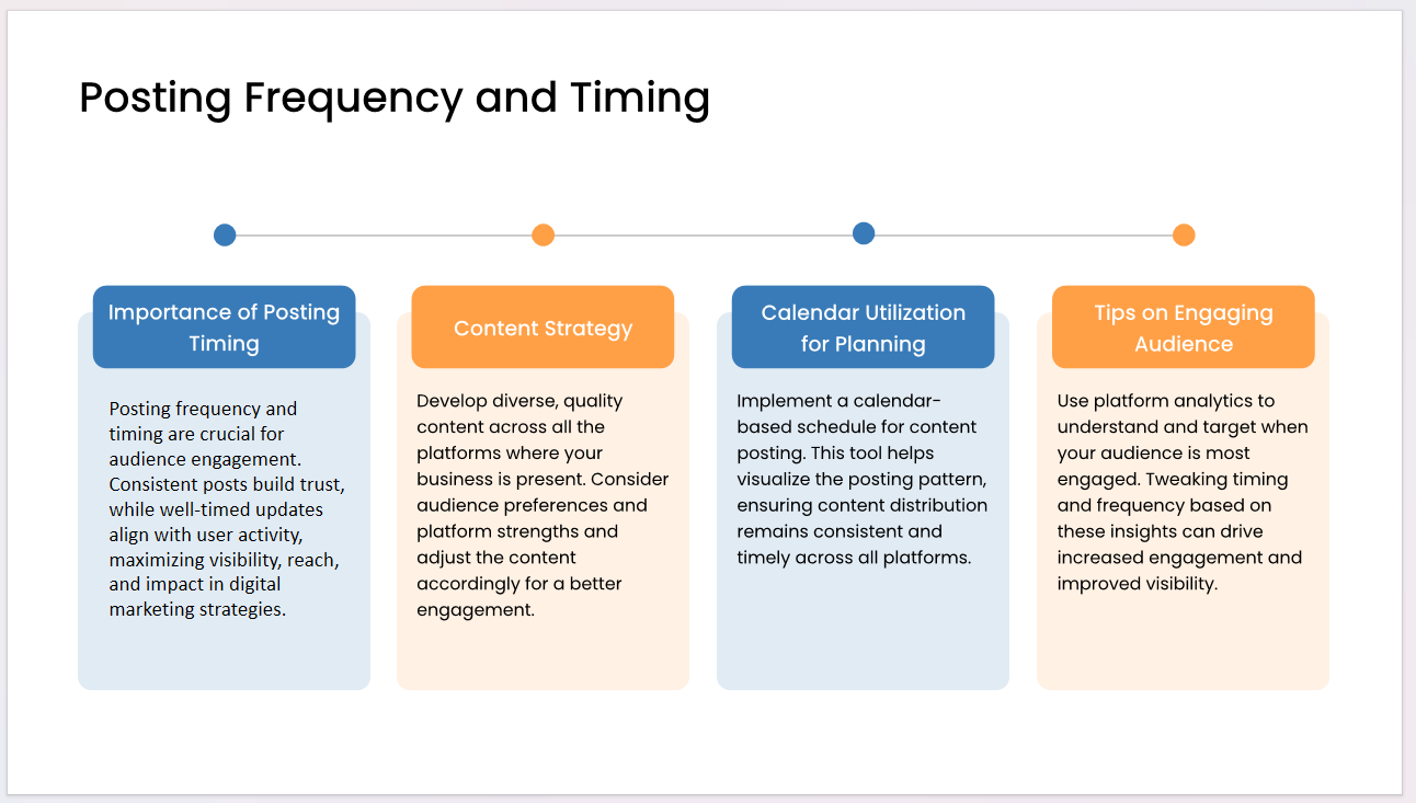 posting-frequency-timing