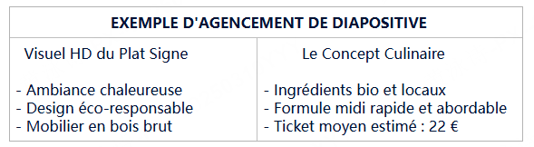 présentation business plan