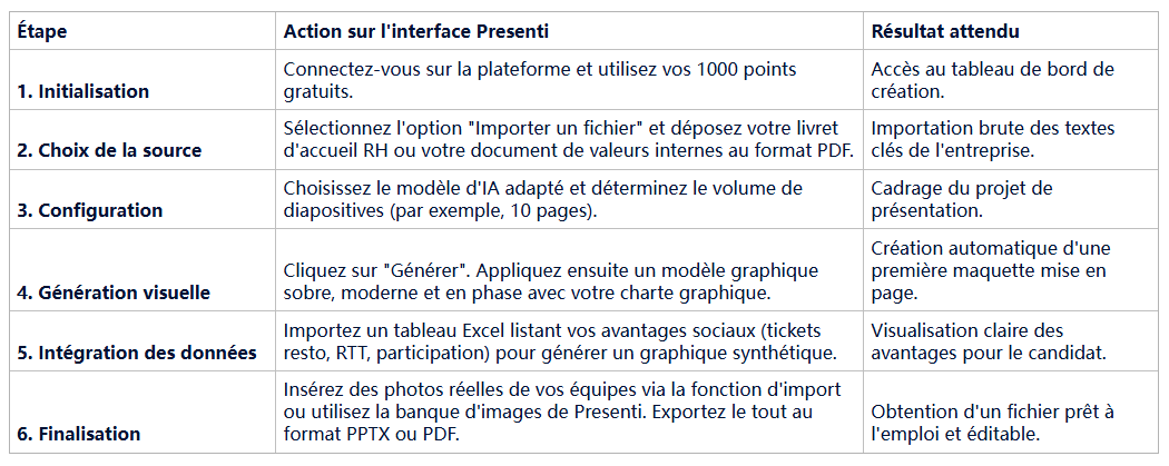 diaporama présentation entreprise