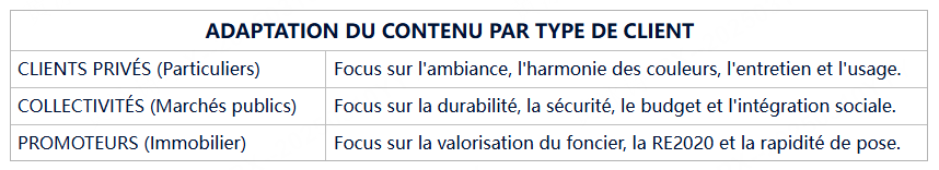 présentation du projet