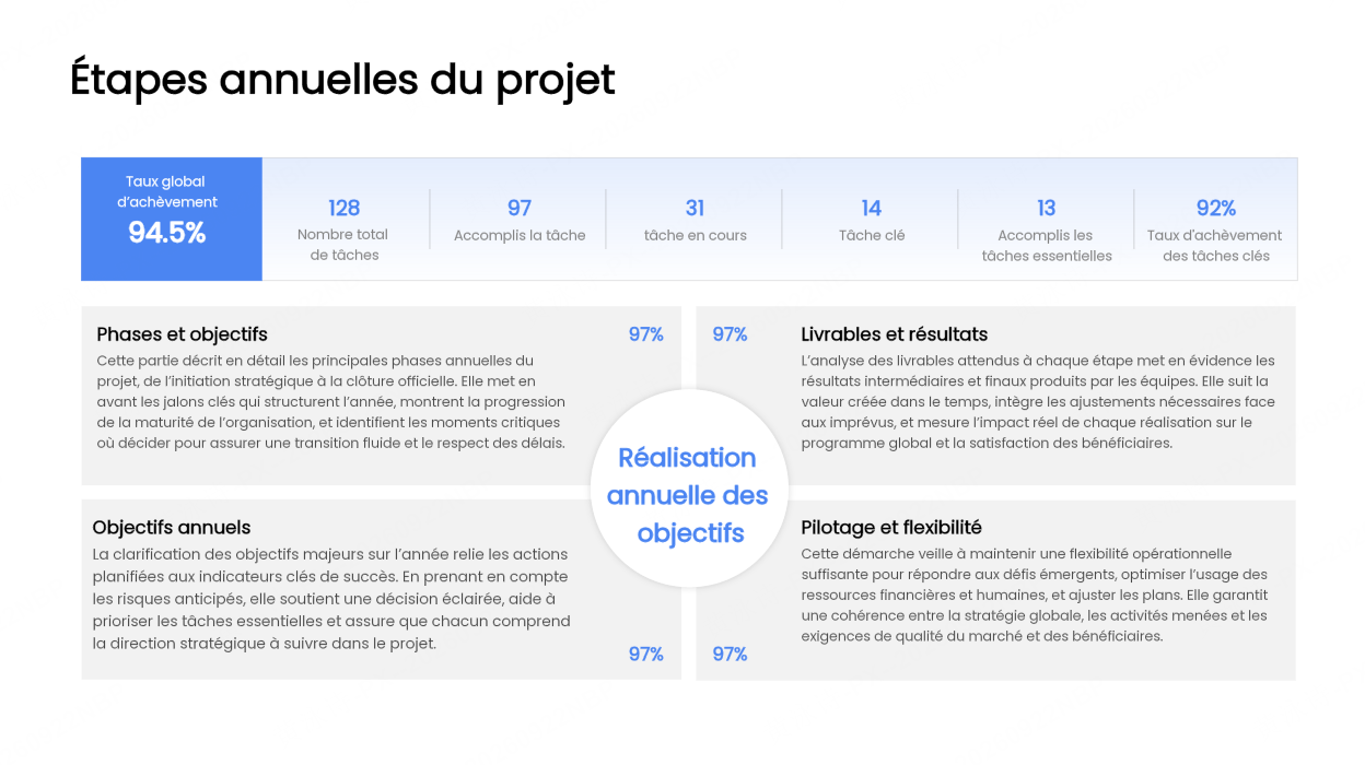 Le tableau de bord exécutif avec ruban de métriques et matrice 2x2