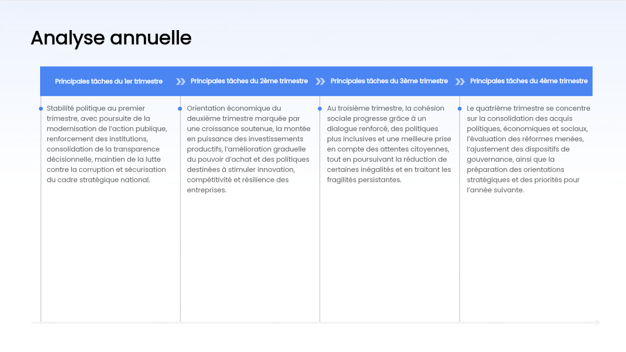 Le ruban continu à 4 étapes avec descente analytique