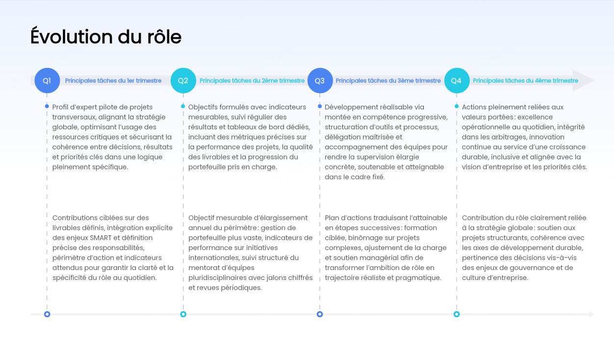 La trajectoire à jalons étagés