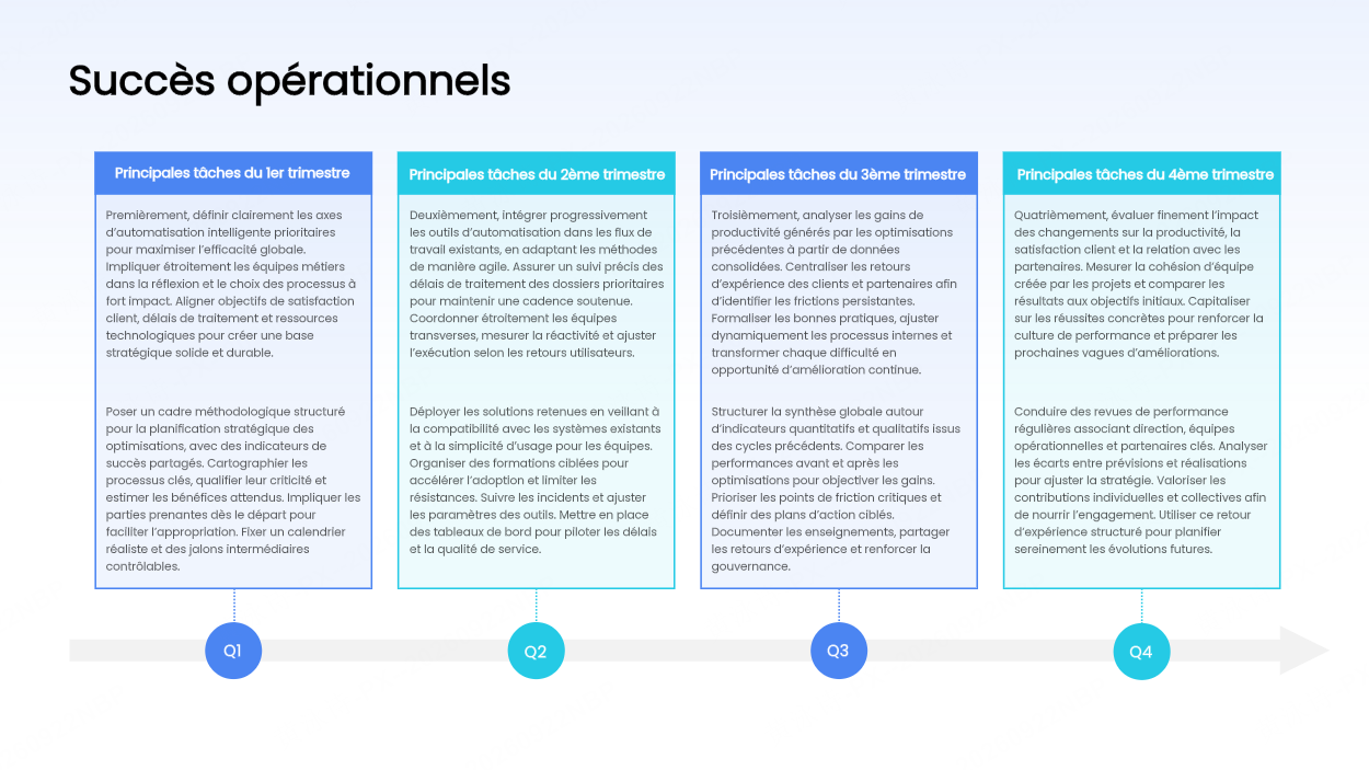 La galerie de cartes modulaires sur ligne de rappel